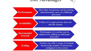 Operating Systems Lecture 2 Part 7