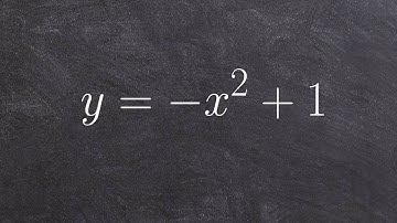 Graphing a quadratic function in standard form