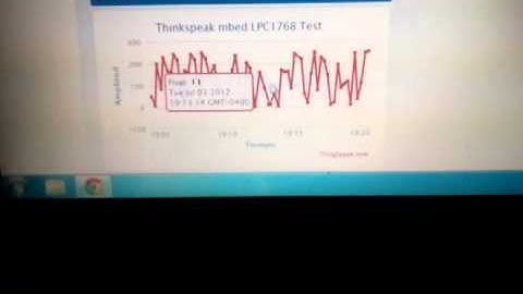 Thingspeak mbed LPC1768 Test