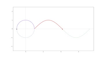 Sine function visualization using Python