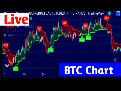 nifty 50 live chart  trading view best indicator  tradingview 