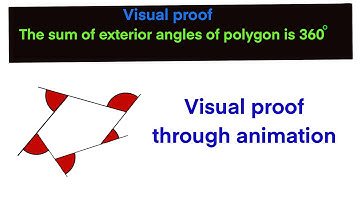 The sum of exterior angles of polygon is 360 degree visual proof animation simulation