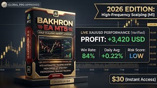 Best Gold Scalping EA MT5 2026 | BAKHRON EA Live Performance & Settings