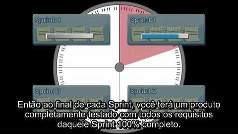 scrum em menos de 10 minutos