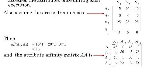 AFFINITY MATRIX EXAMPLE
