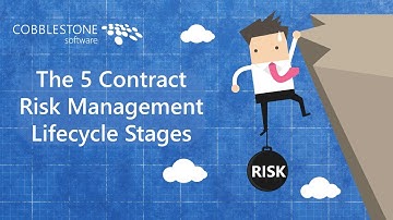 The 5 Contract Risk Management Lifecycle Stages | A Comprehensive Summary