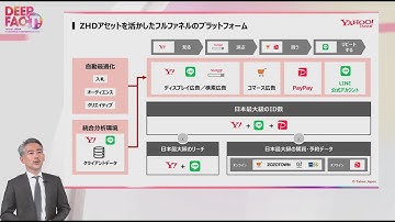 【Yahoo! JAPAN MARKETING CONFERENCE 2022】02：メディア、マーケティングソリューション領域の展望