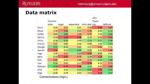 Positive Matrix Factorization for dummies
