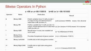 34 Bitwise Operators In Python