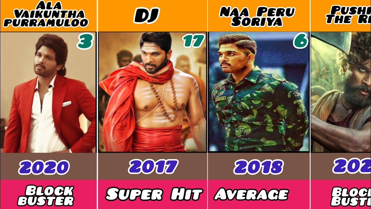 Allu Arjun All Hits & Flops Movies List 2005-2025 || Allu Arjun South Indian Actor 🔥❤️| Pushpa , dj