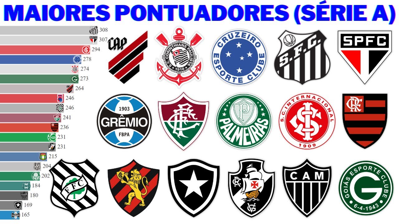 Maiores Pontuadores da SÉRIE A na Era dos Pontos Corridos (2003 - 2022)