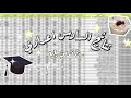 ردة فعلي على نتائج السادس الاعدادي 2024 معدلي توقعاتي والنتيجة انصدمت خريجة 