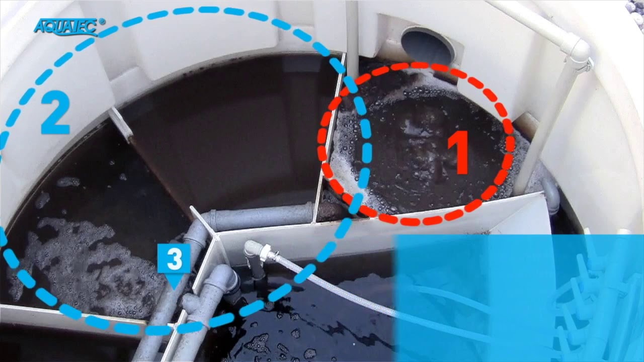Funcionamiento depuradora VFL - DEPURADORAS BIOLÓGICAS VFL