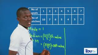 MEASURES OF CENTRAL TENDENCY