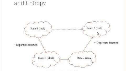 Introducing Generalized Charts for Enthalpy and Entropy
