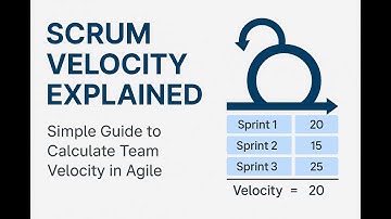 Scrum Velocity Explained | Simple Guide to Calculate Team Velocity in Agile
