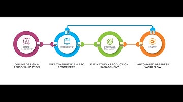 Integrated Printing Workflow