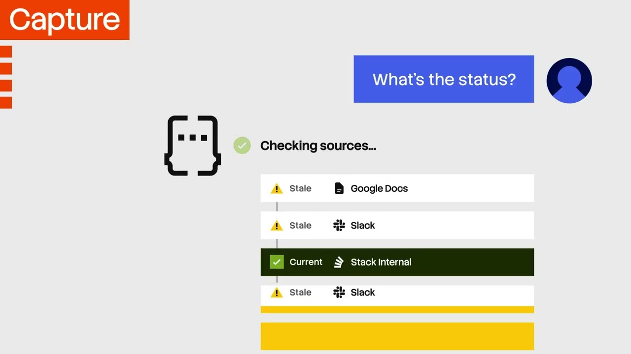 Stack Internal - Business Context for AI Agents