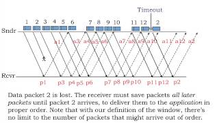 22. Sliding window analysis, Little's law