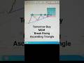 Tomorrow Buy💣😱 M&M Rising Ascending Triangle #shorts #viral #youtubeshorts #chartpatterns