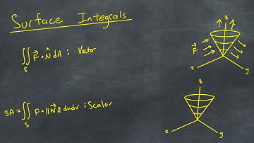 Surface integrals: Scalar and Vector
