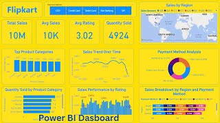 Flipkart power bi dashboard project | Flipkart sales dashboard in power bi |Power bi #SoftByteFamily screenshot 5