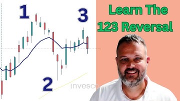 Learn the 123 Reversal Pattern in 7 Minutes (Live QQQ Example)