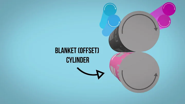 How Offset Printing Works 5LMU zB8Sro 1080p