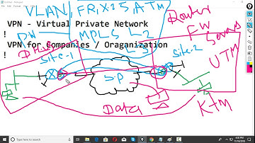 site to site ipsec VPN in nepali by surya Okhrabo