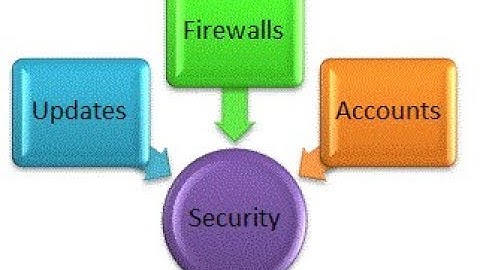 Lesson 4:Exercise for OS boundaries ||| Operating System Security | Kali Linux Hacker