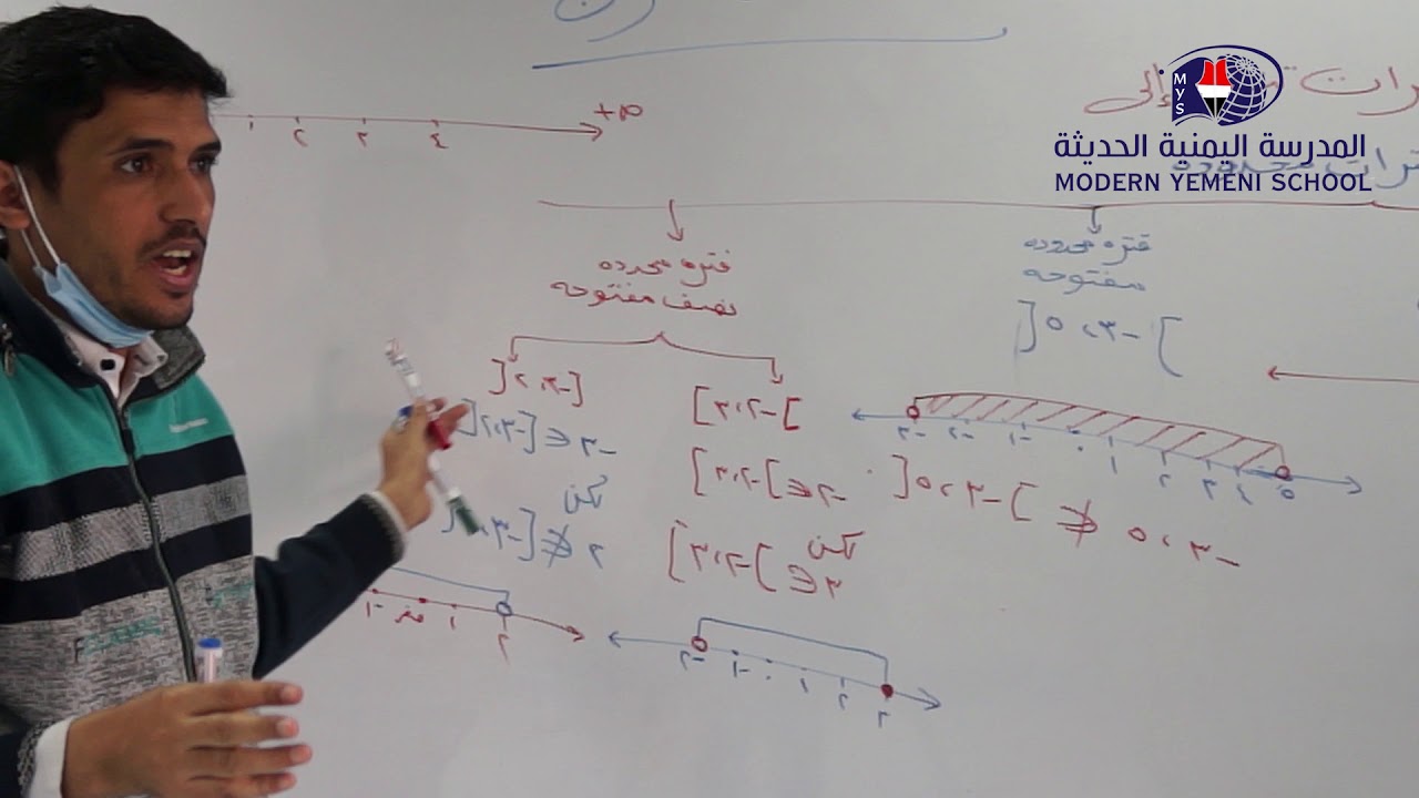 الدرس الرابع اتحاد وتقاطع الفترات الصف الأول الثانوي - استاذ محمد عزان - فرع المهندسين