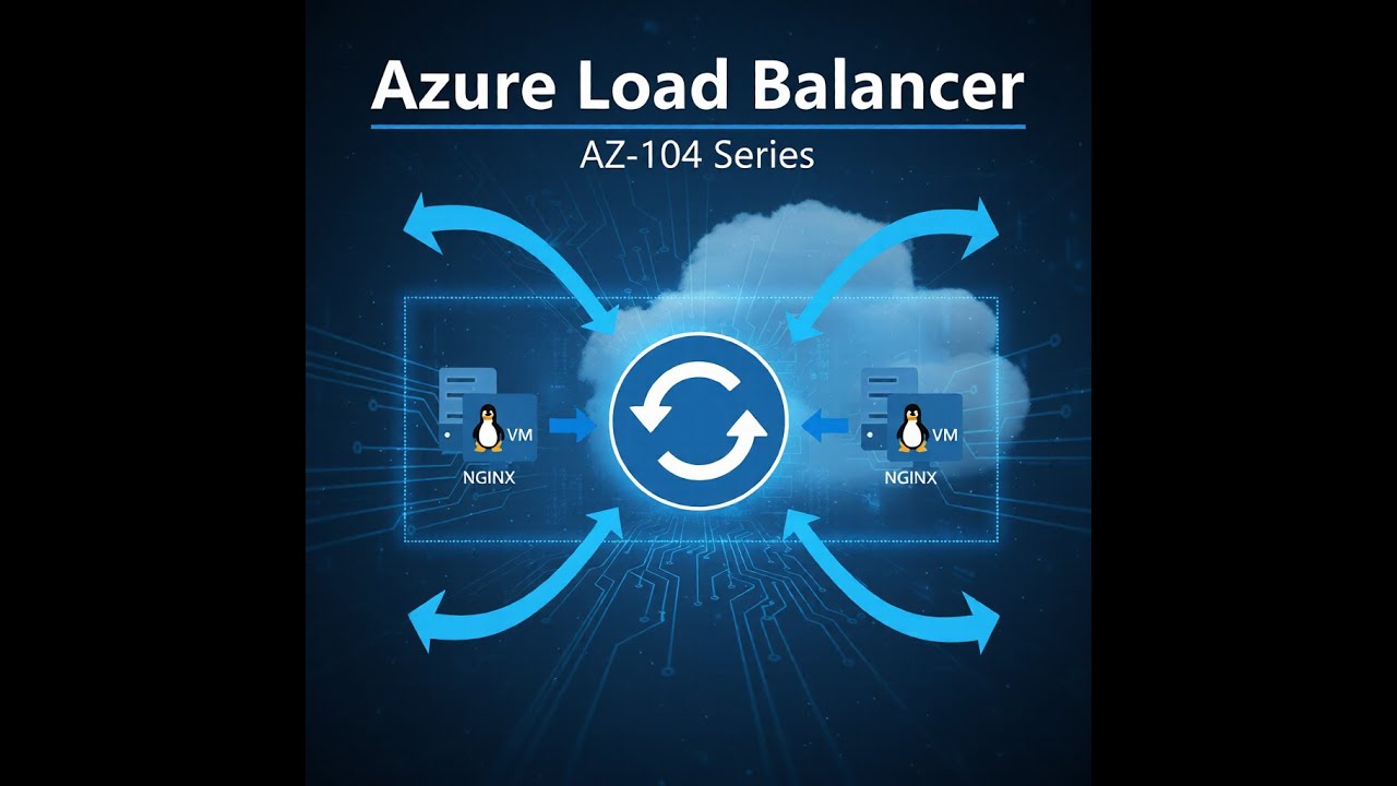 Azure Load Balancer Explained | AZ-104 Hands-On Demo with Linux VM & NGINX