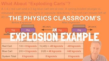 Explosion Analysis using Momentum Conservation