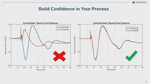 Power Plant Model Validation (PPMV) with MATLAB and Simulink, Part 1: Introduction