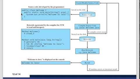 CSE114 Fall 2015 Lab August 31 Hello World Java
