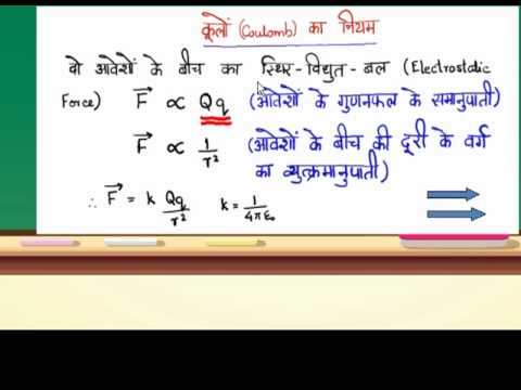 Coulomb's law of Electrostatics in Hindi Part I - YouTube