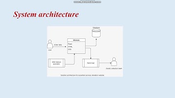 Crack the covid-19 crisis hackathon submission 16CSCIMP-02