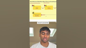 How This AI System Made $200K for Our Client