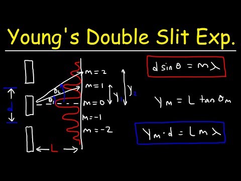 Young&rsquo;s Double Slit Experiment