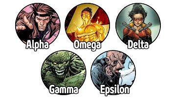 Every Mutant Power Level EXPLAINED – From Alpha to Omega