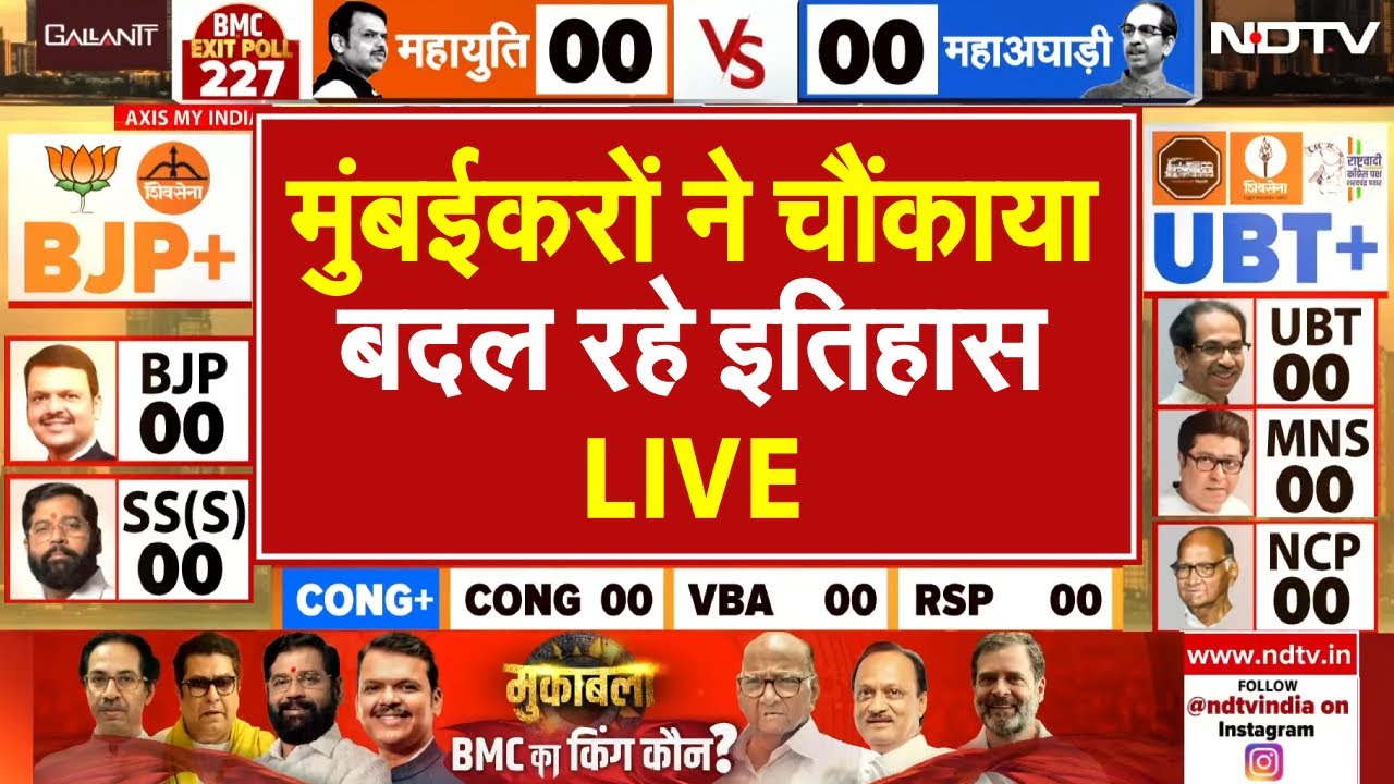 BMC Exit Poll 2026 LIVE: मुंबईकरों ने चौंकाया, बदल रहे इतिहास | NDTV Poll of Polls