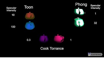 CS7GV5- Real time Rendering Assignment 1