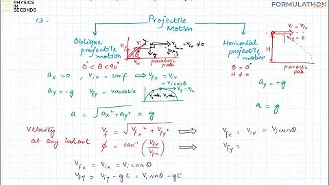 MDCAT Formulathon - Unit#2 Motion & Force