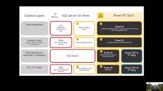 Power BI is more than a Data Visualization tool! Get More from what you already own 9/1/2020 1 of 3