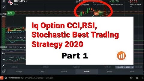Iq Option CCI,RSI, Stochastic Best Trading Strategy 2020 | 100% working Strategy | Part 1