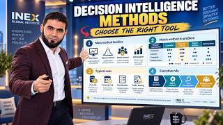 The Decision Intelligence Methods Map | 159 Guide