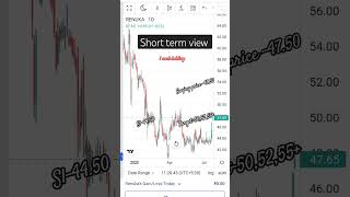 RENUKA Stock Analysis important levels for buying