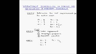Workforce scheduling in service industry