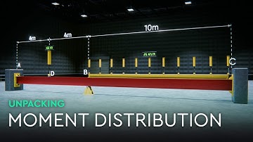 Master Moment Distribution in 30 Minutes! | Step-by-Step Walkthrough
