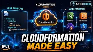 AWS CloudFormation Tutorial for Beginners | Infrastructure as Code Explained in 6 Minutes